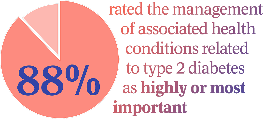 image of 88% pie chart
